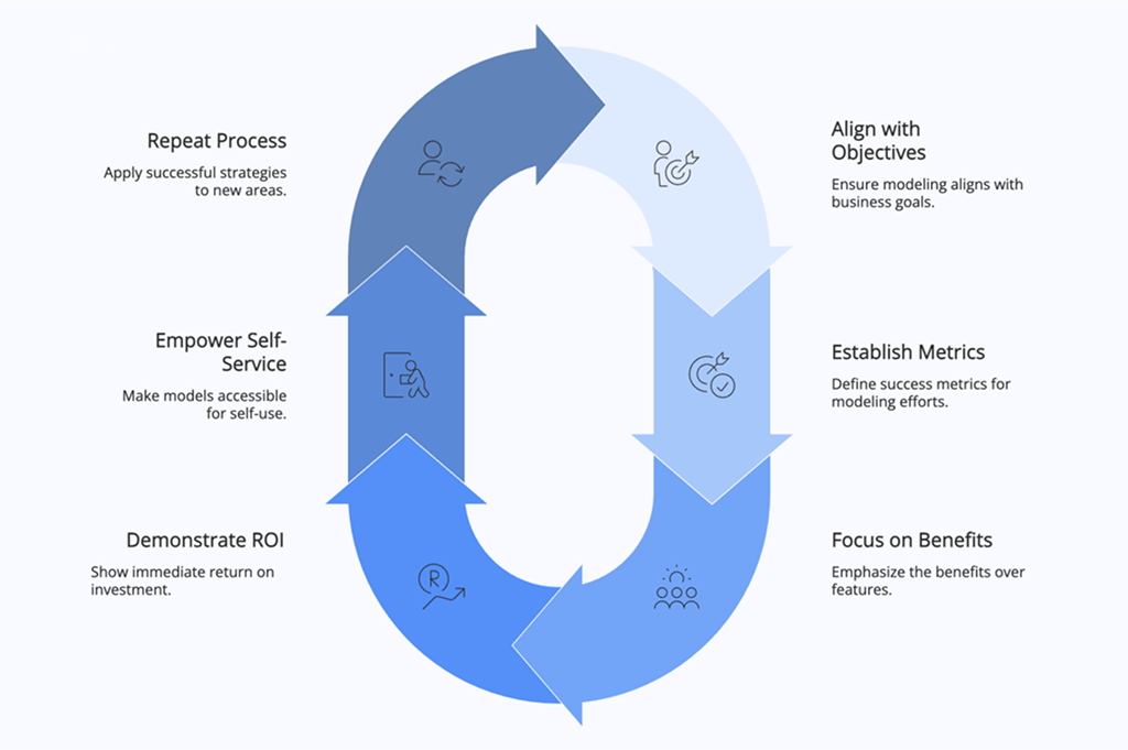 Database Design Tool Online
