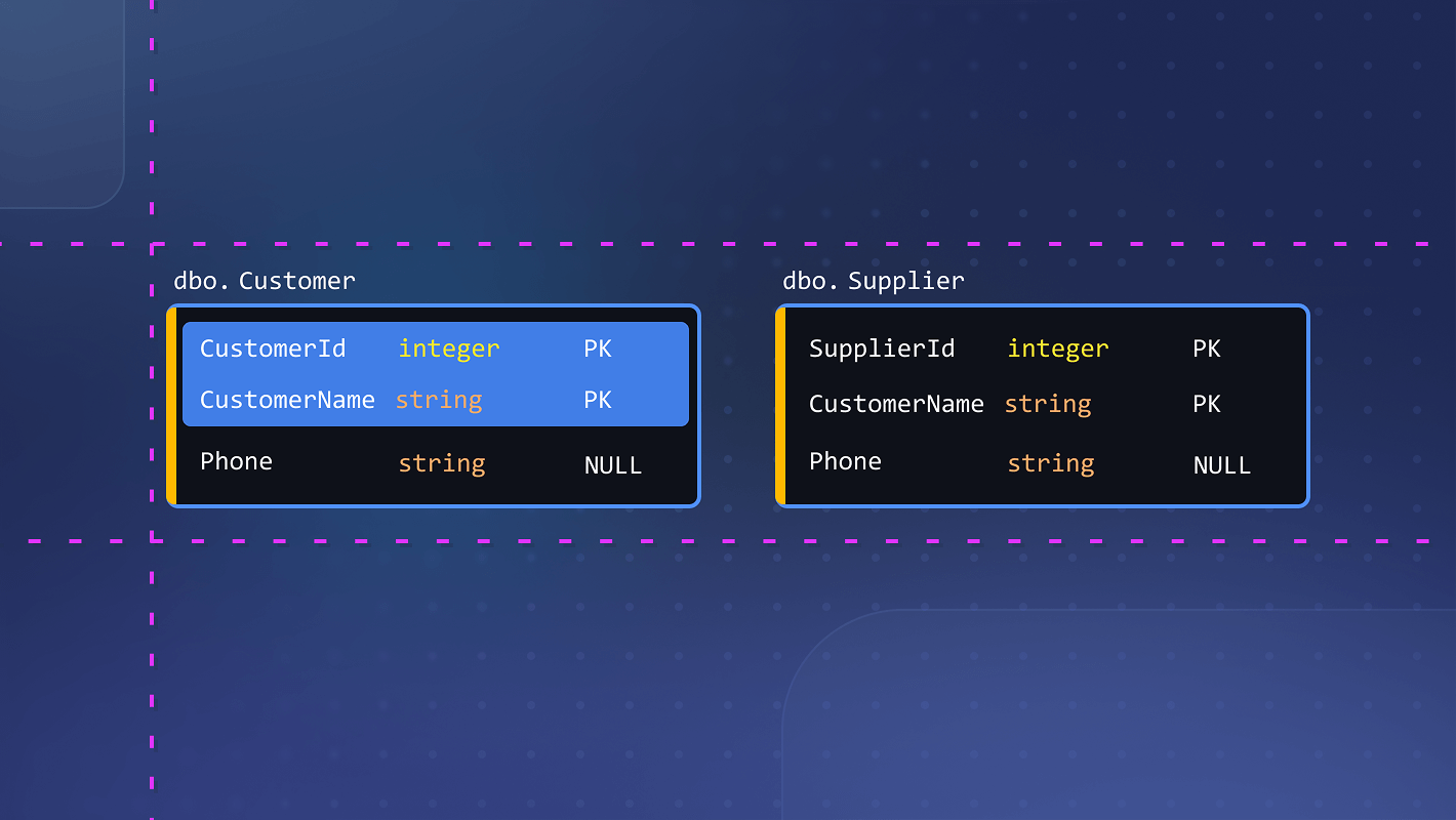 online database modeling tool SqlDBM